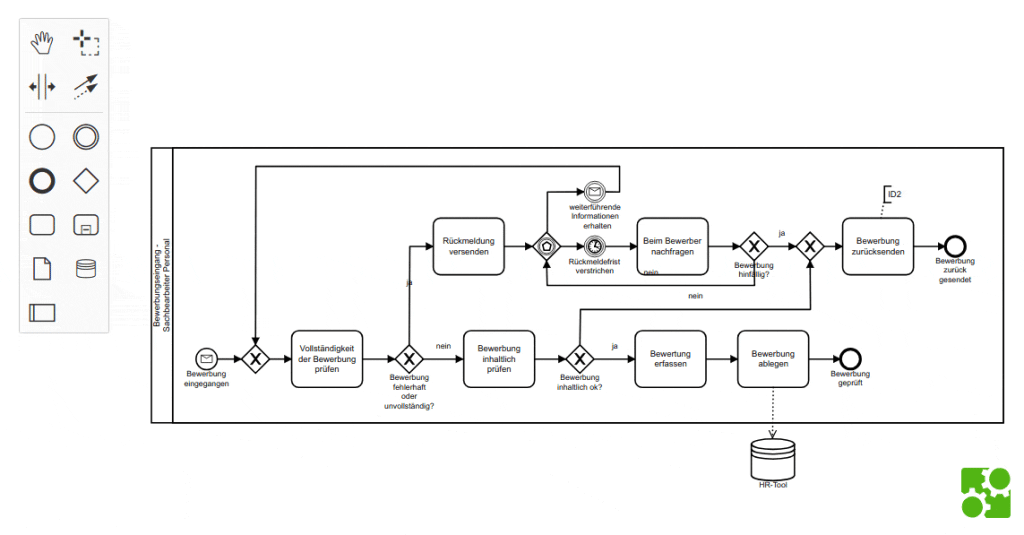 gif diagrama BPMN